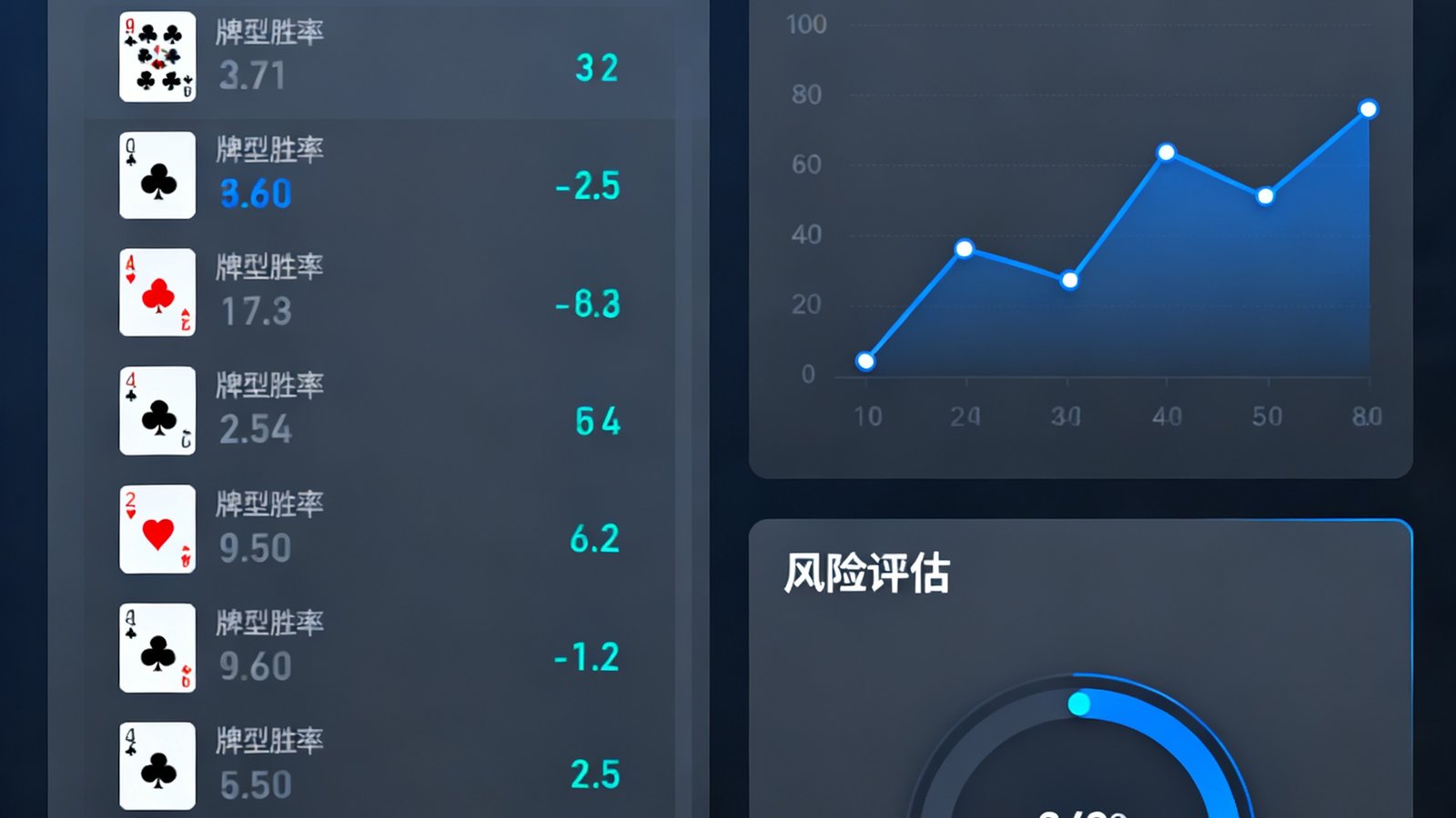 炸金花策略计算平台主界面，左侧显示牌型胜率，右侧收益曲线与风险评估仪表盘